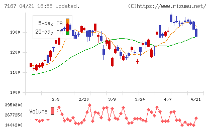 めぶきフィナンシャルグループチャート