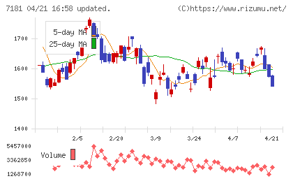 かんぽ生命保険チャート