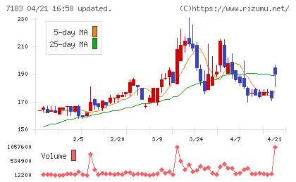 あんしん保証チャート