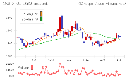 カネミツチャート
