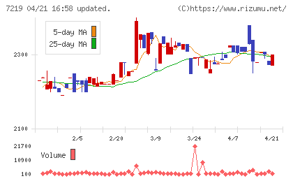 エッチ・ケー・エスチャート