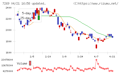 スズキチャート