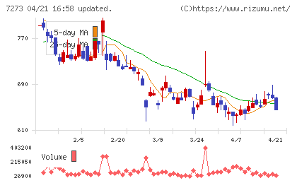 イクヨチャート