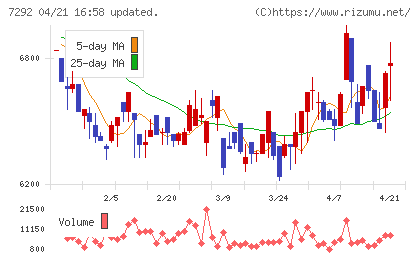 村上開明堂チャート