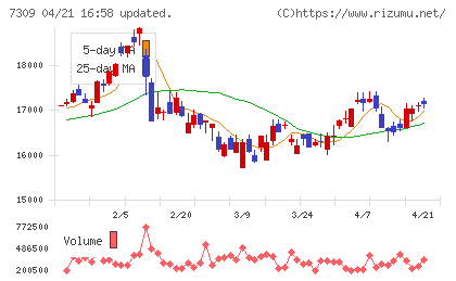 シマノチャート
