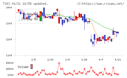 ブロードマインドチャート