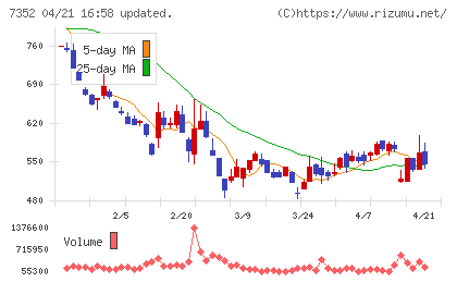 ＴＷＯＳＴＯＮＥ＆Ｓｏｎｓチャート