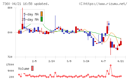 オンデックチャート