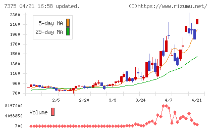 リファインバースグループチャート