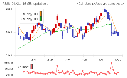 ＦＰパートナーチャート