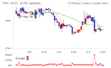 オータケチャート