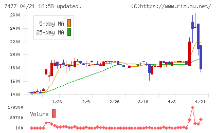 ムラキチャート