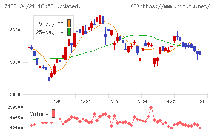 ドウシシャチャート
