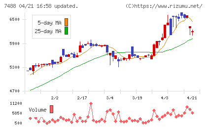 ヤガミチャート