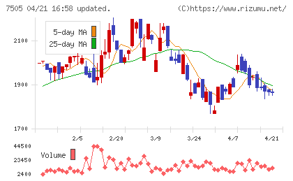 扶桑電通チャート