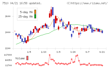 たけびしチャート