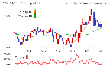 ワタミチャート