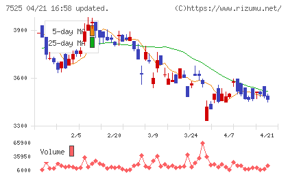 リックスチャート
