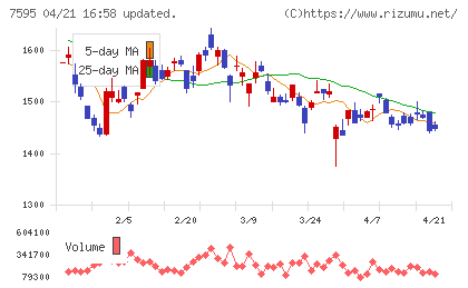アルゴグラフィックスチャート