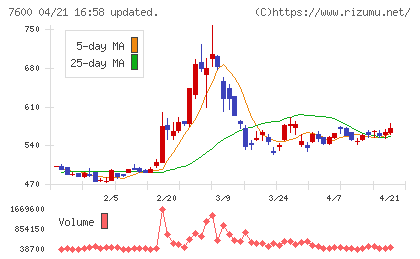 日本エム・ディ・エムチャート