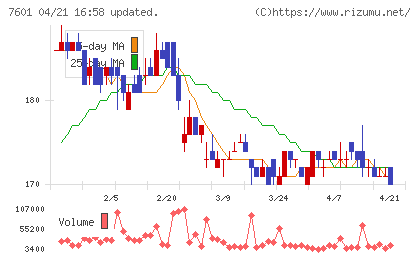 ポプラチャート