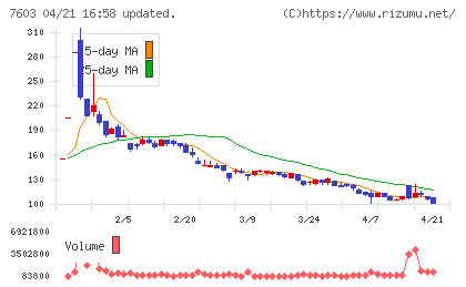 ジーイエットチャート