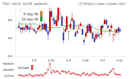 テイツーチャート