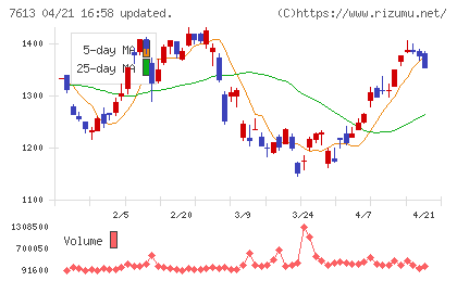 シークスチャート
