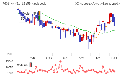 ハンズマンチャート