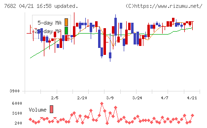 浜木綿チャート