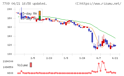 クボテックチャート