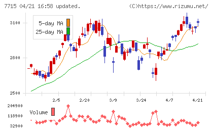 長野計器チャート
