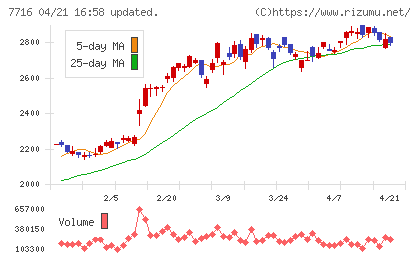 ナカニシチャート