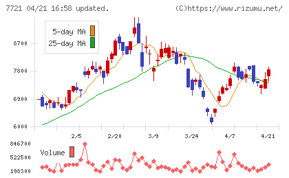東京計器チャート