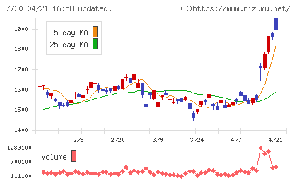 マニーチャート