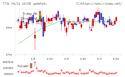 ニコンチャート
