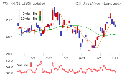 理研計器チャート