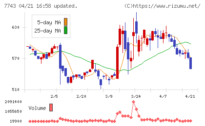 シードチャート
