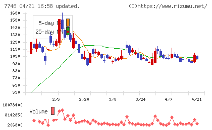 岡本硝子チャート