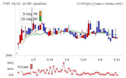 メディキットチャート