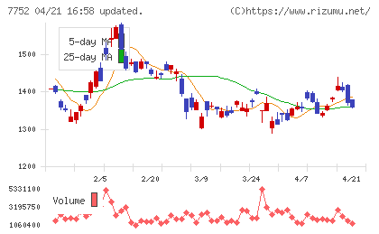 リコーチャート