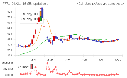 日本精密チャート