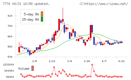 ジャパン・ティッシュエンジニアリングチャート
