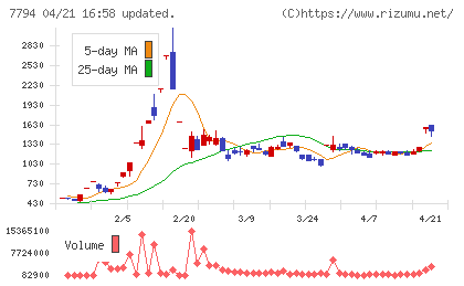 イーディーピーチャート