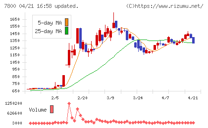 アミファチャート