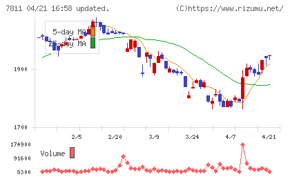 中本パックスチャート