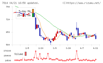 日本創発グループチャート