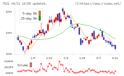 前田工繊チャート