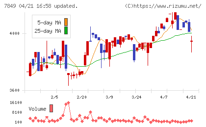 スターツ出版チャート