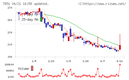 カワセコンピュータサプライチャート